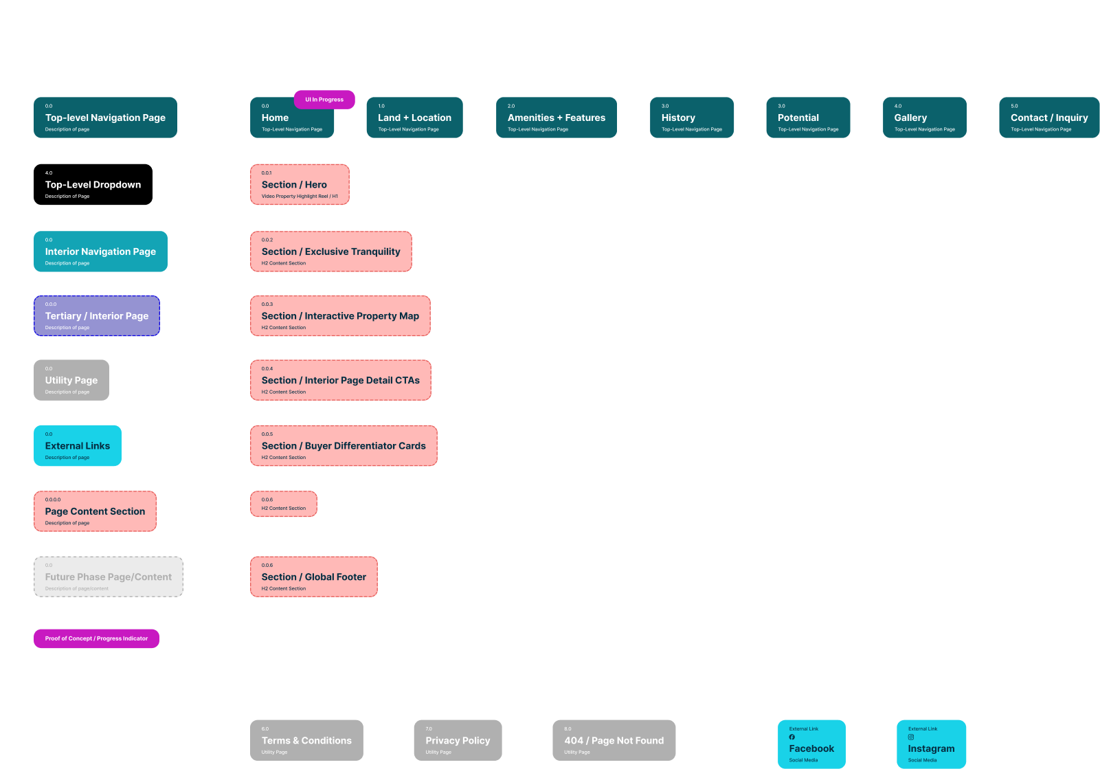 The Golden Ridge site map diagram.