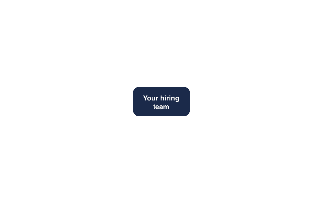 Agencies and separate contracts, invoices, inboxes and fees surrounding your hiring team