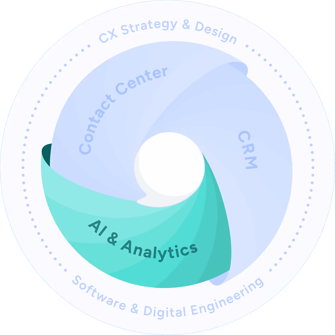 TTEC Digital Point of Conversation Badge with "AI & Analytics" highlighted.