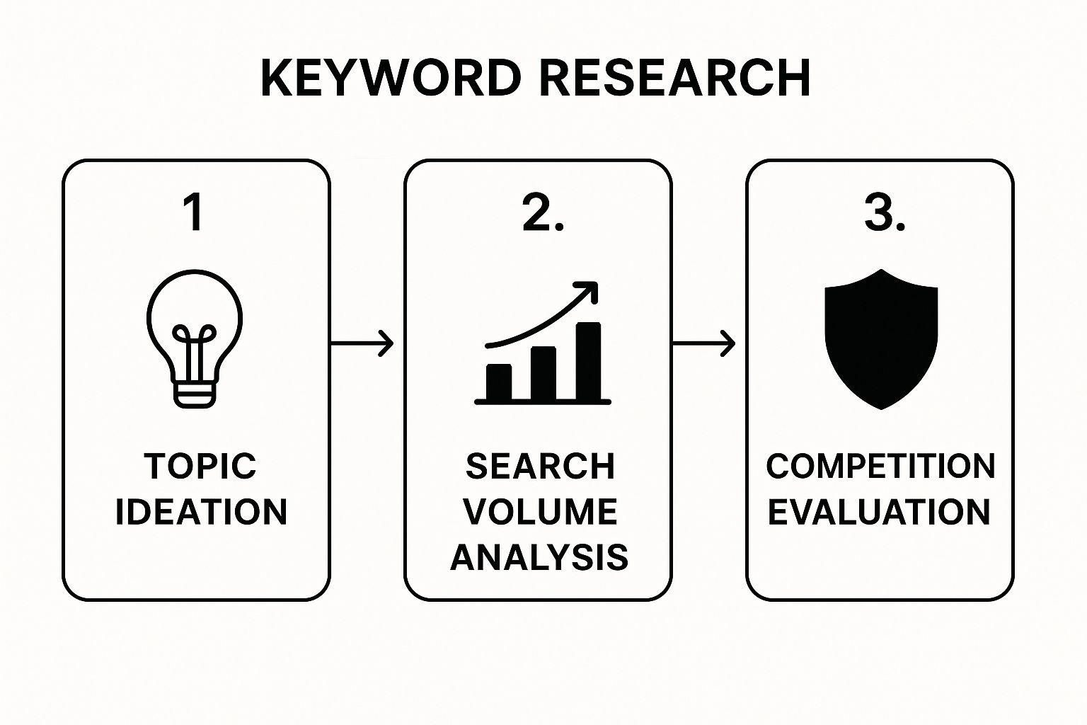 Infographic about improving search engine rankings