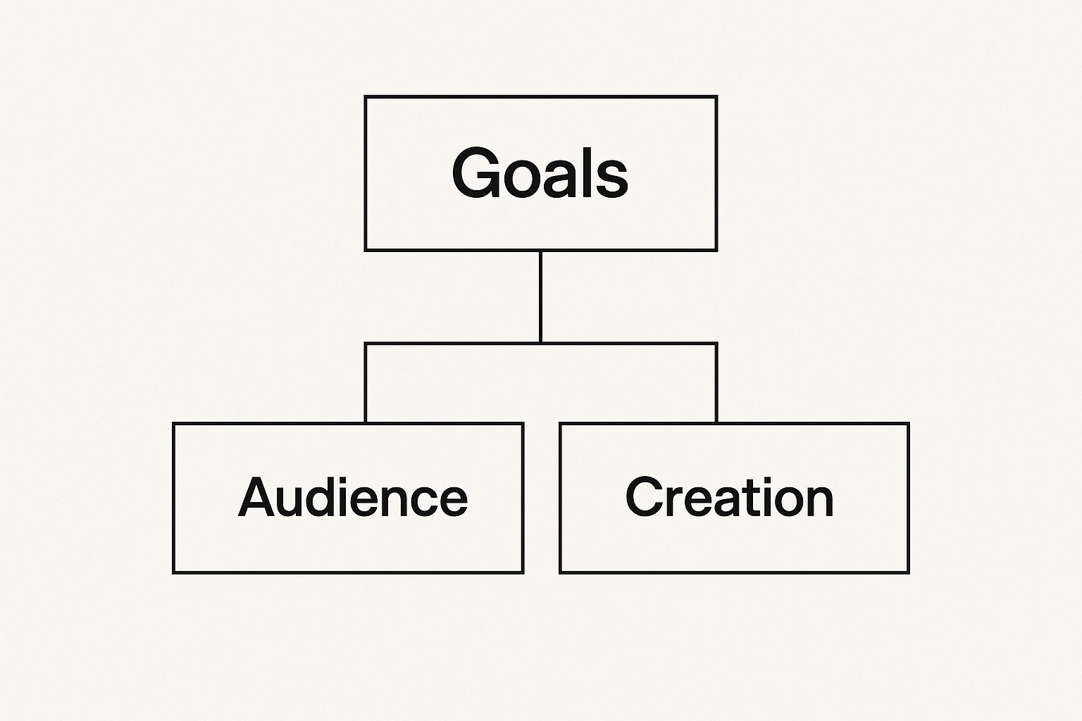 Infographic about content strategy for b2b