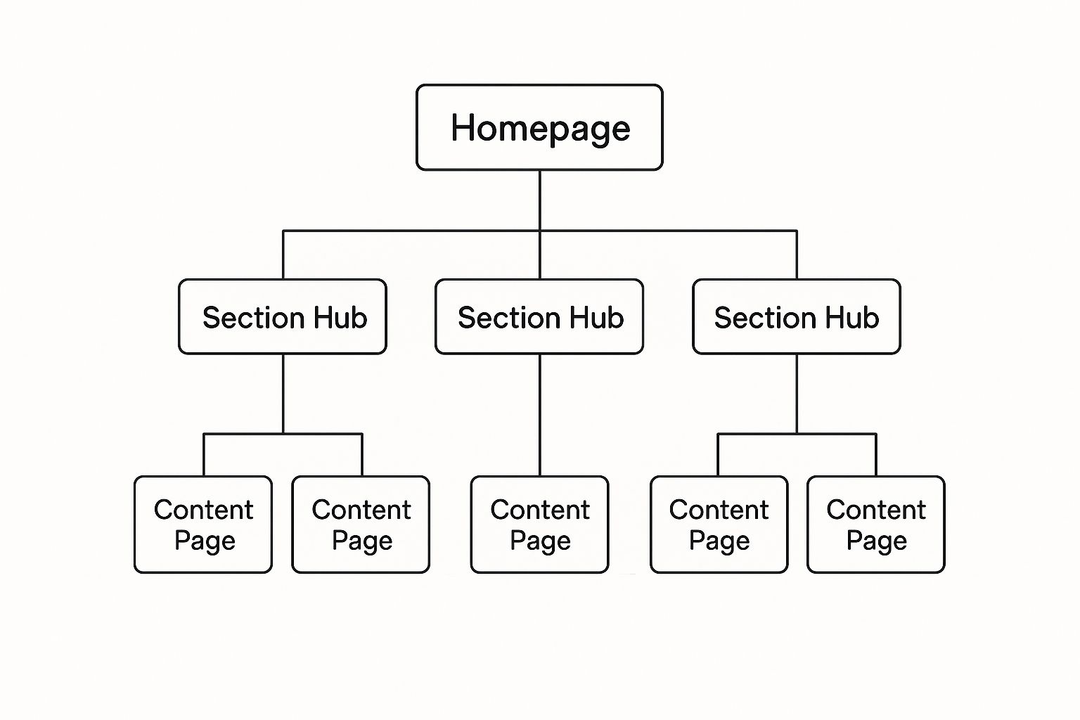 Infographic about enterprise seo strategies