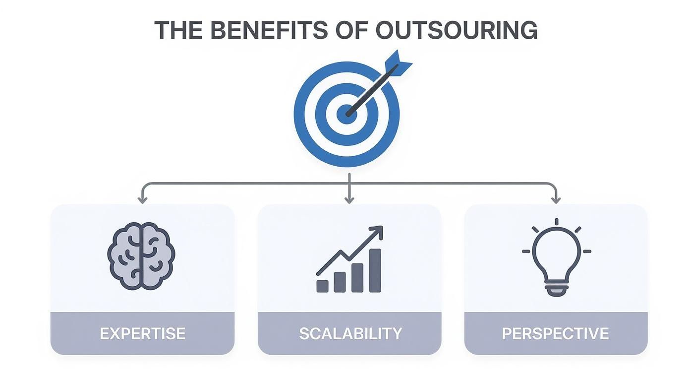 Infographic about content creation services