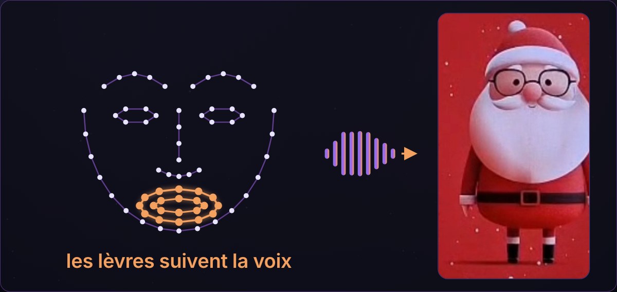 Le Père Noël en avatar, les lèvres qui suivent la voix