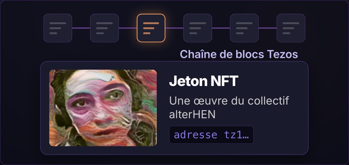 Un jeton NFT d’une œuvre du collectif alterHEN sur la chaîne de blocs Tezos