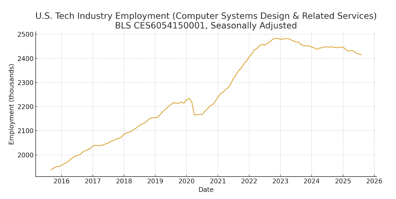 Trust and The End of Automation Theater