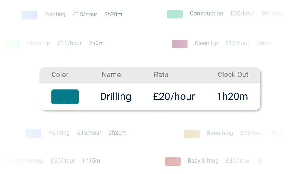 Image showing how tasks look in the TripLog web app