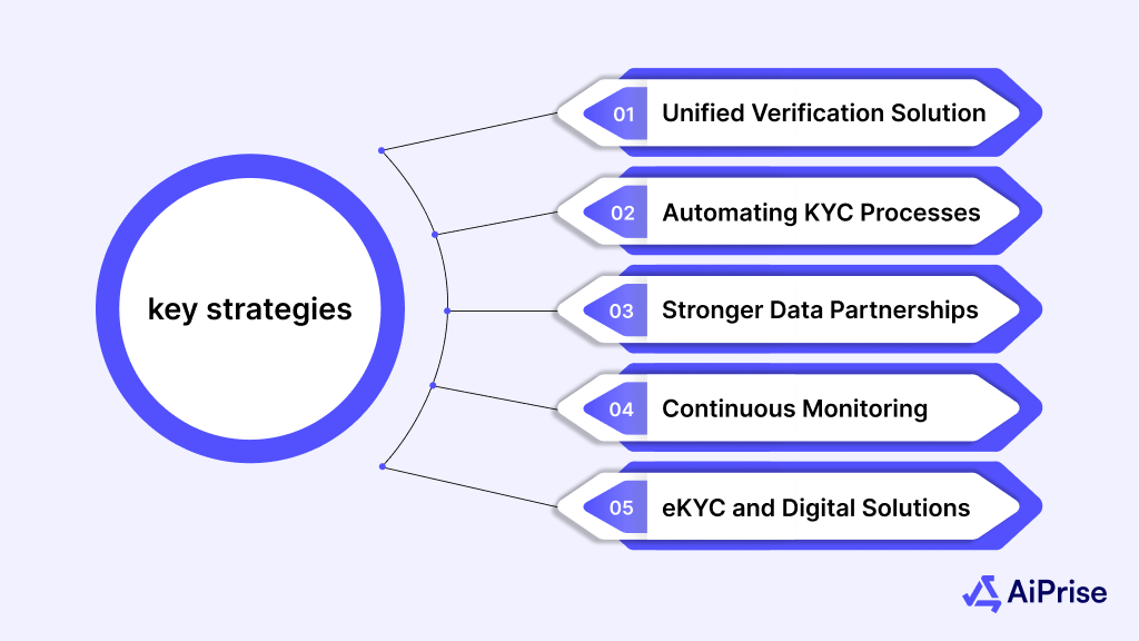 How Businesses Can Overcome Fragmented Identity Signals