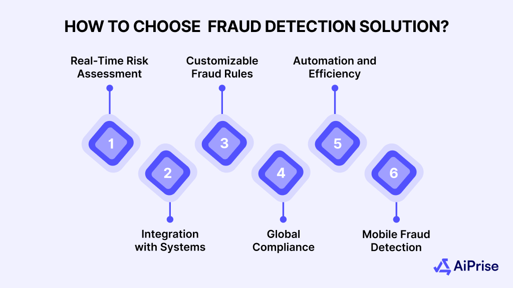 How to Choose the Right Fraud Detection Solution for Your Business