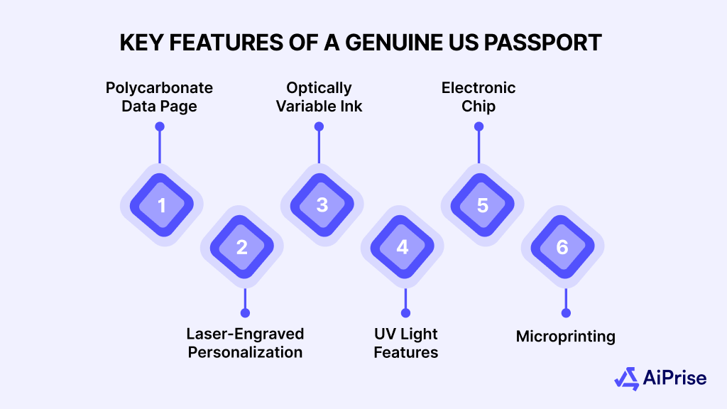 Key Features of a Genuine US Passport