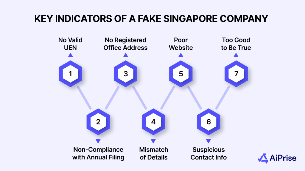 Key Indicators of a Fake Singapore Company