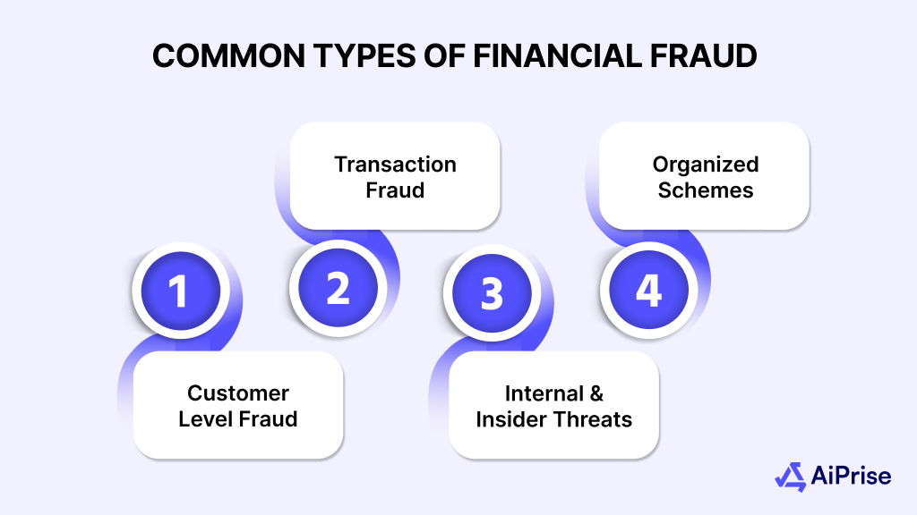 Common Types of Financial Fraud You Should Know