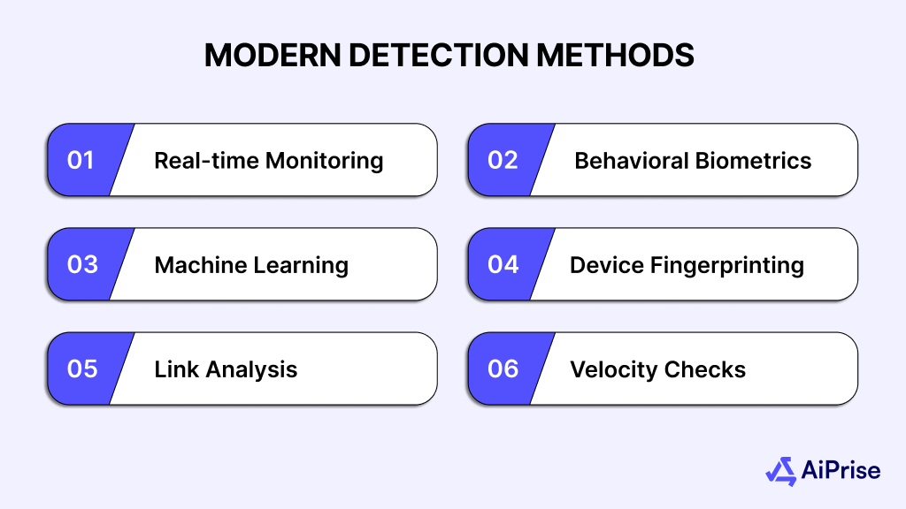 Modern Detection Methods and Tools