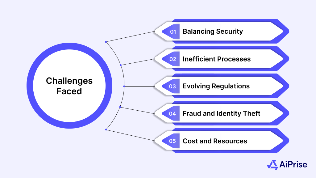 Challenges Faced by Fintech Companies in Customer Verification