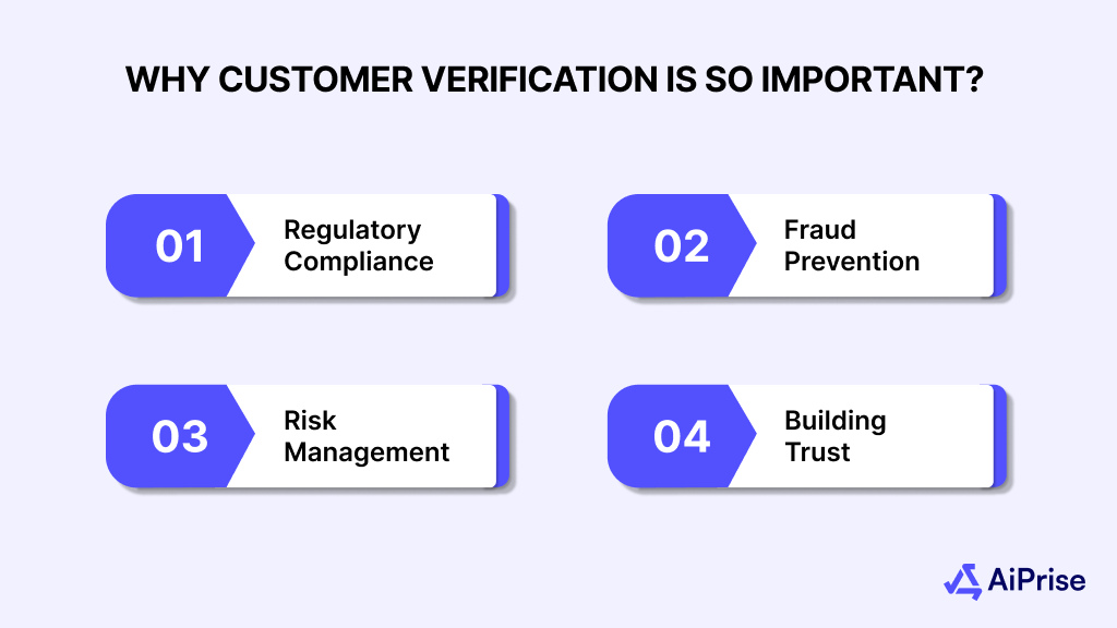 Understanding Customer Verification and Its Importance