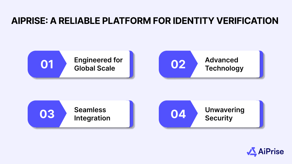 AiPrise: A Reliable Platform for Identity Verification