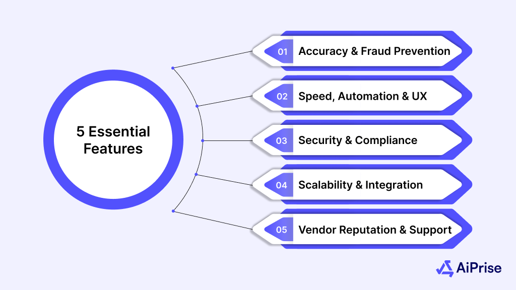 5 Essential Features of a Reliable Verification Platform