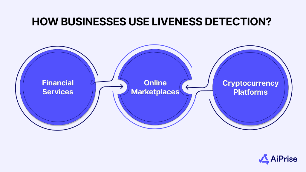 How Businesses Use Liveness Detection?