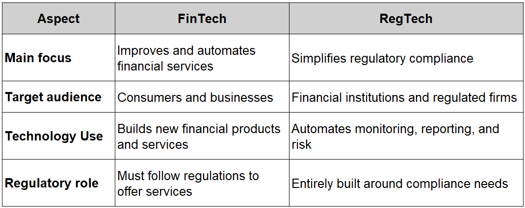 How Is Regtech Different From FinTech?