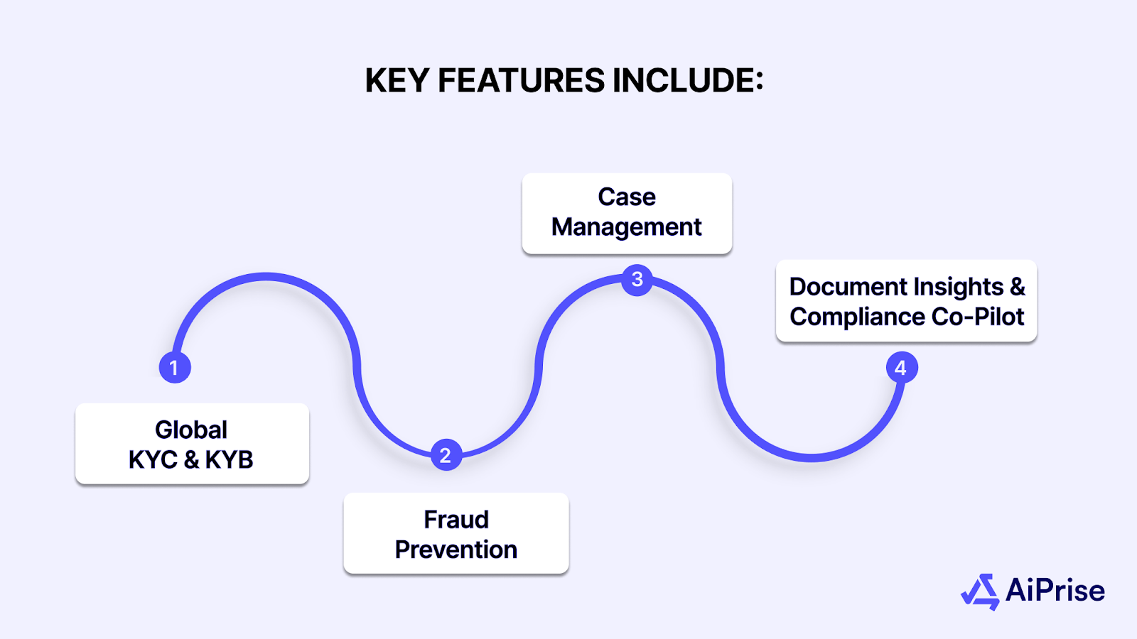 Key features include: