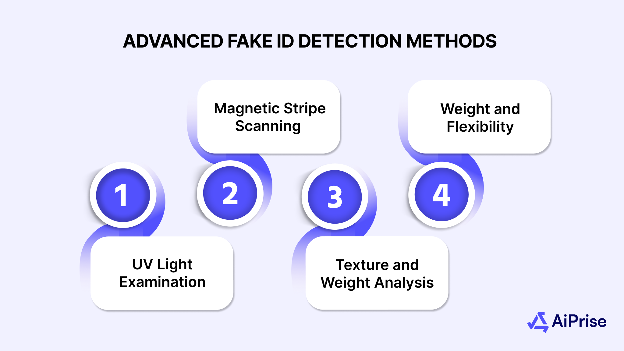 Advanced Fake ID Detection Methods