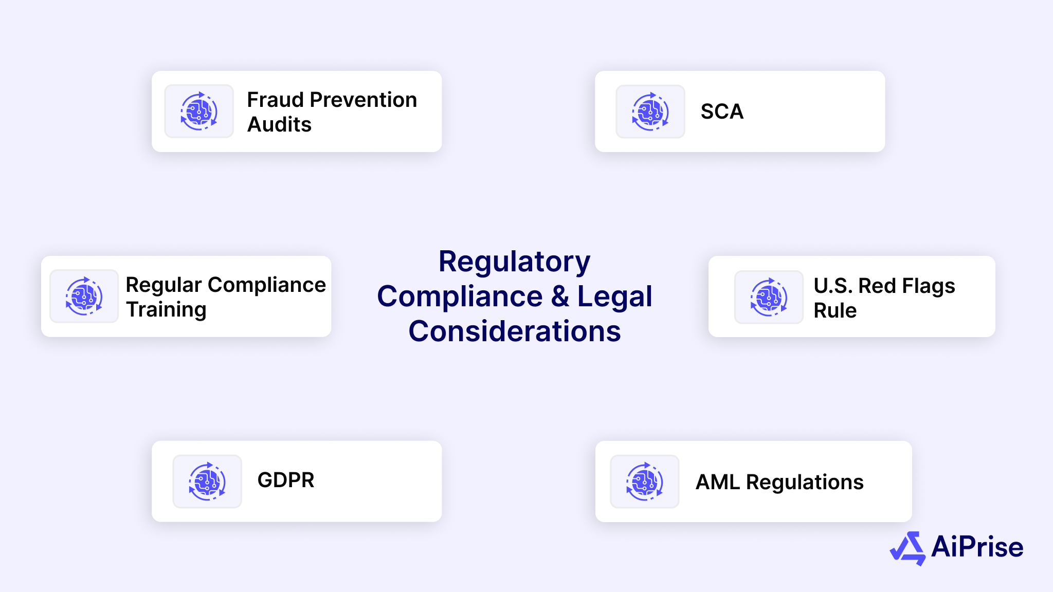 Regulatory Compliance and Legal Considerations