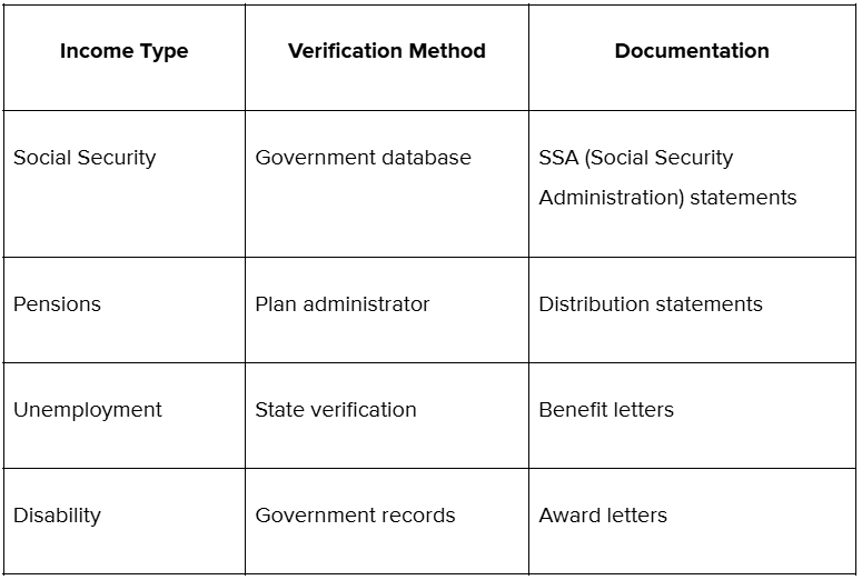 Income Verification for Benefits and Pensions
