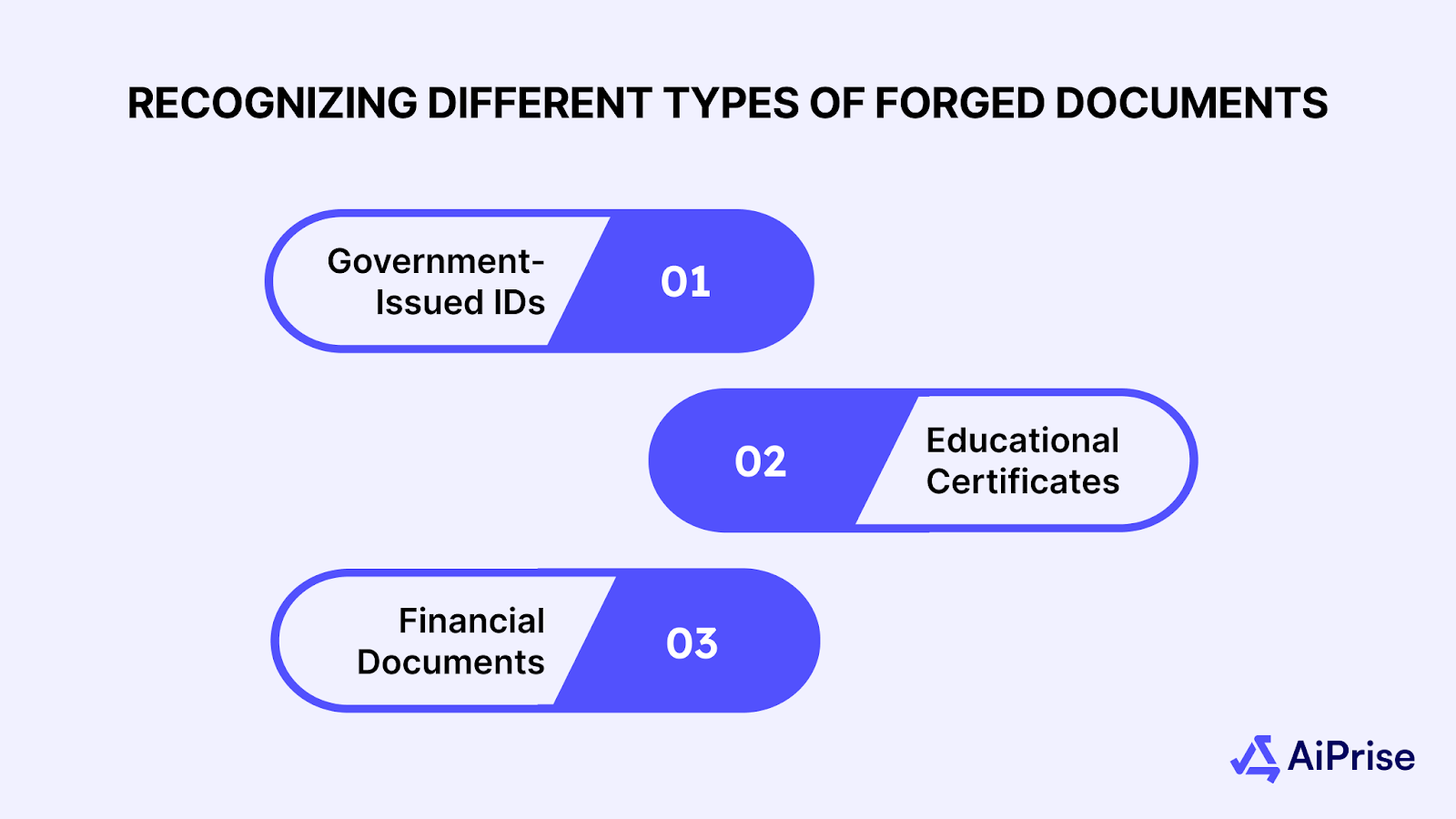 Recognizing Different Types of Forged Documents