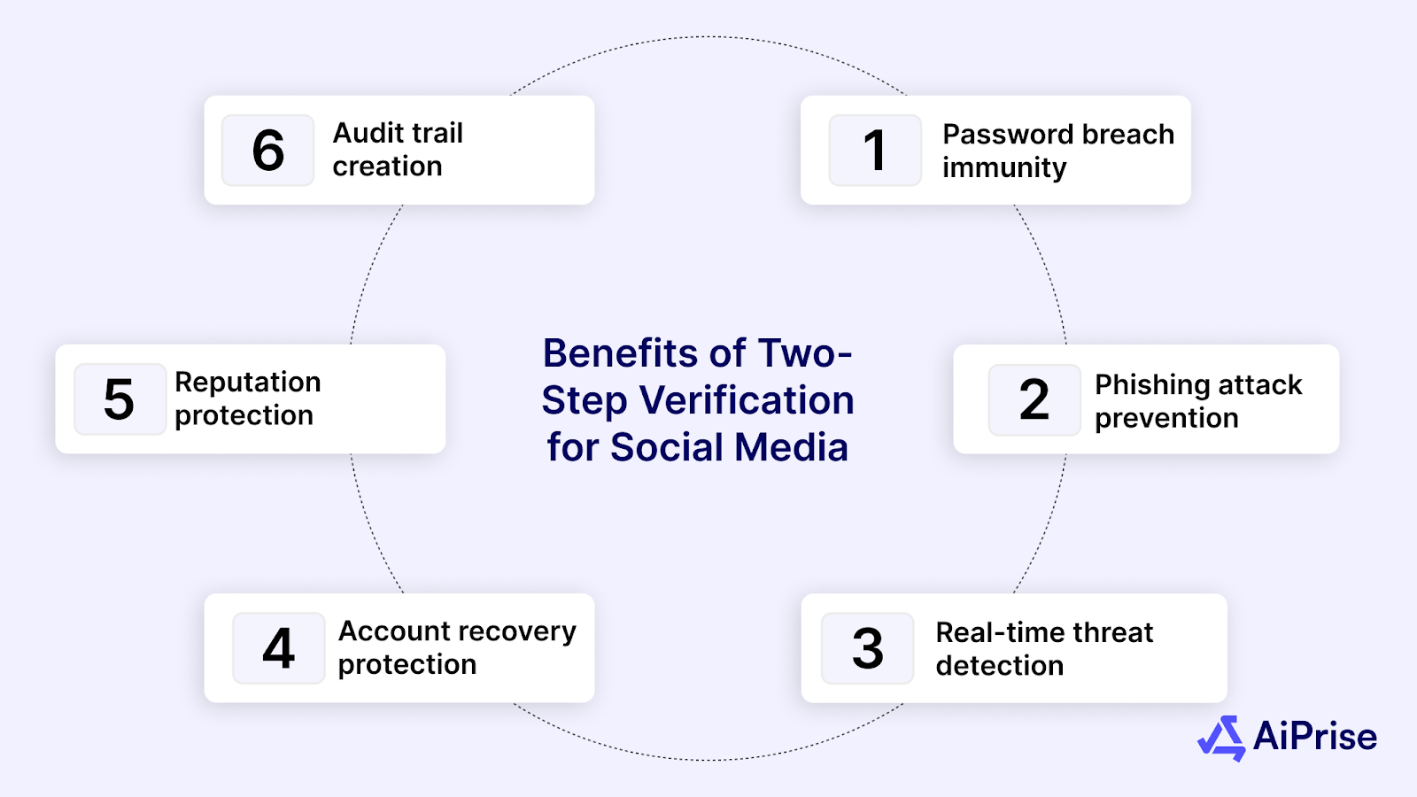 What Are the Benefits of Two-Step Verification for Social Media?