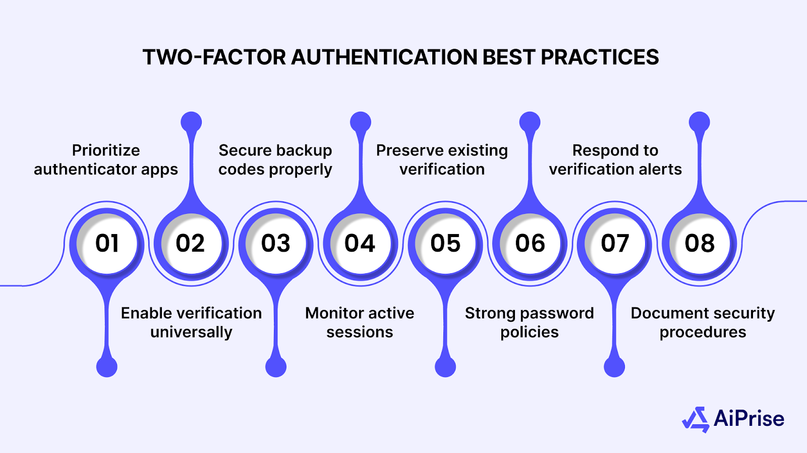 Two-Step Verification Best Practices for Maximum Protection