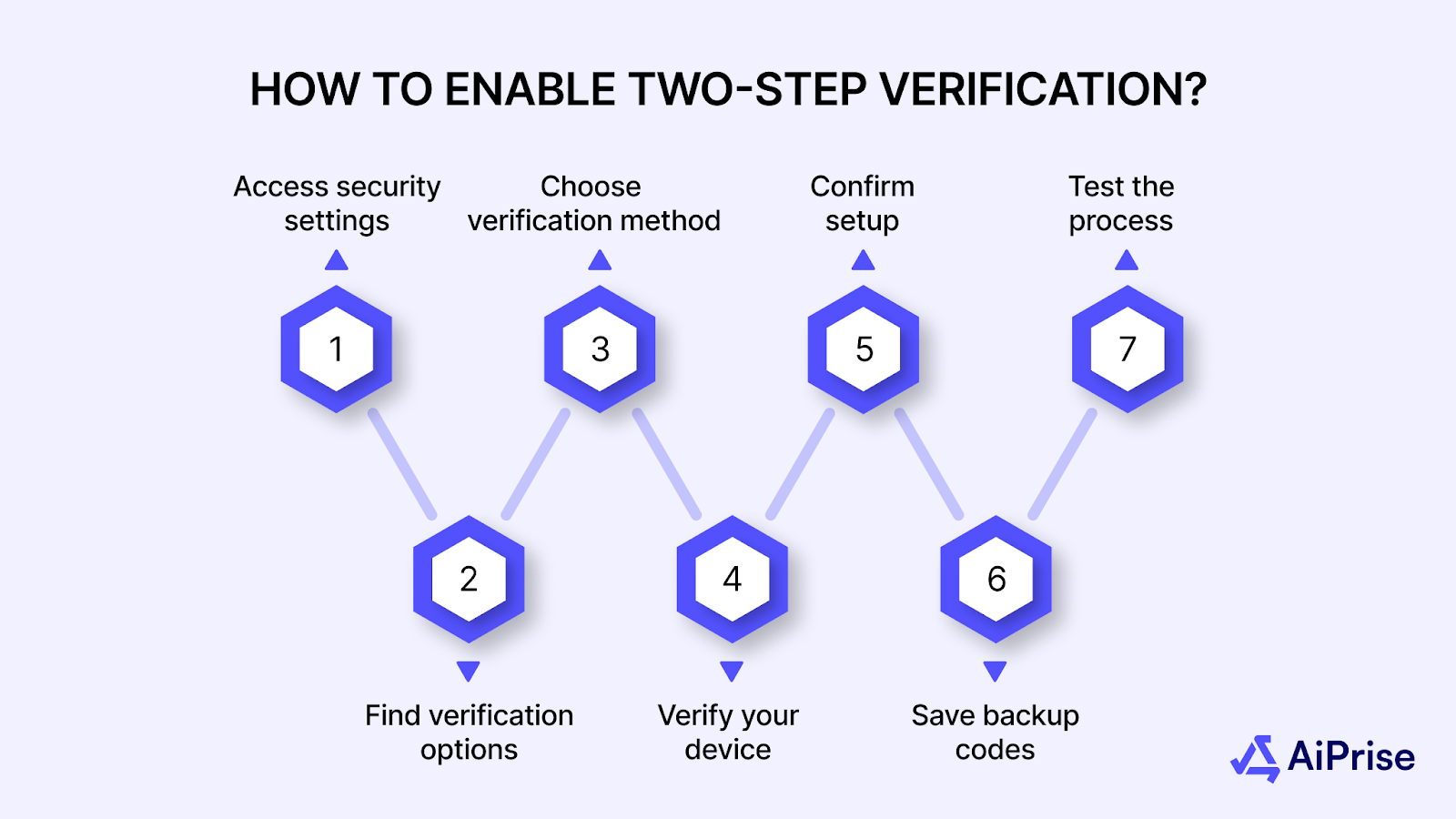 How to Enable Two-Step Verification?