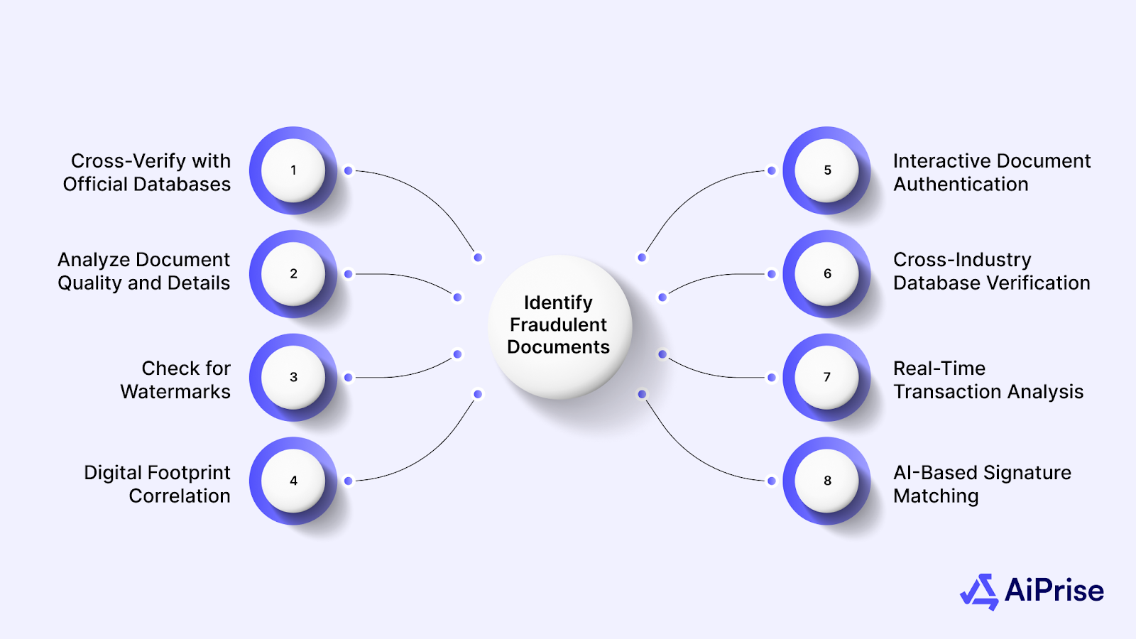8 Ways to Identify Fraudulent Documents