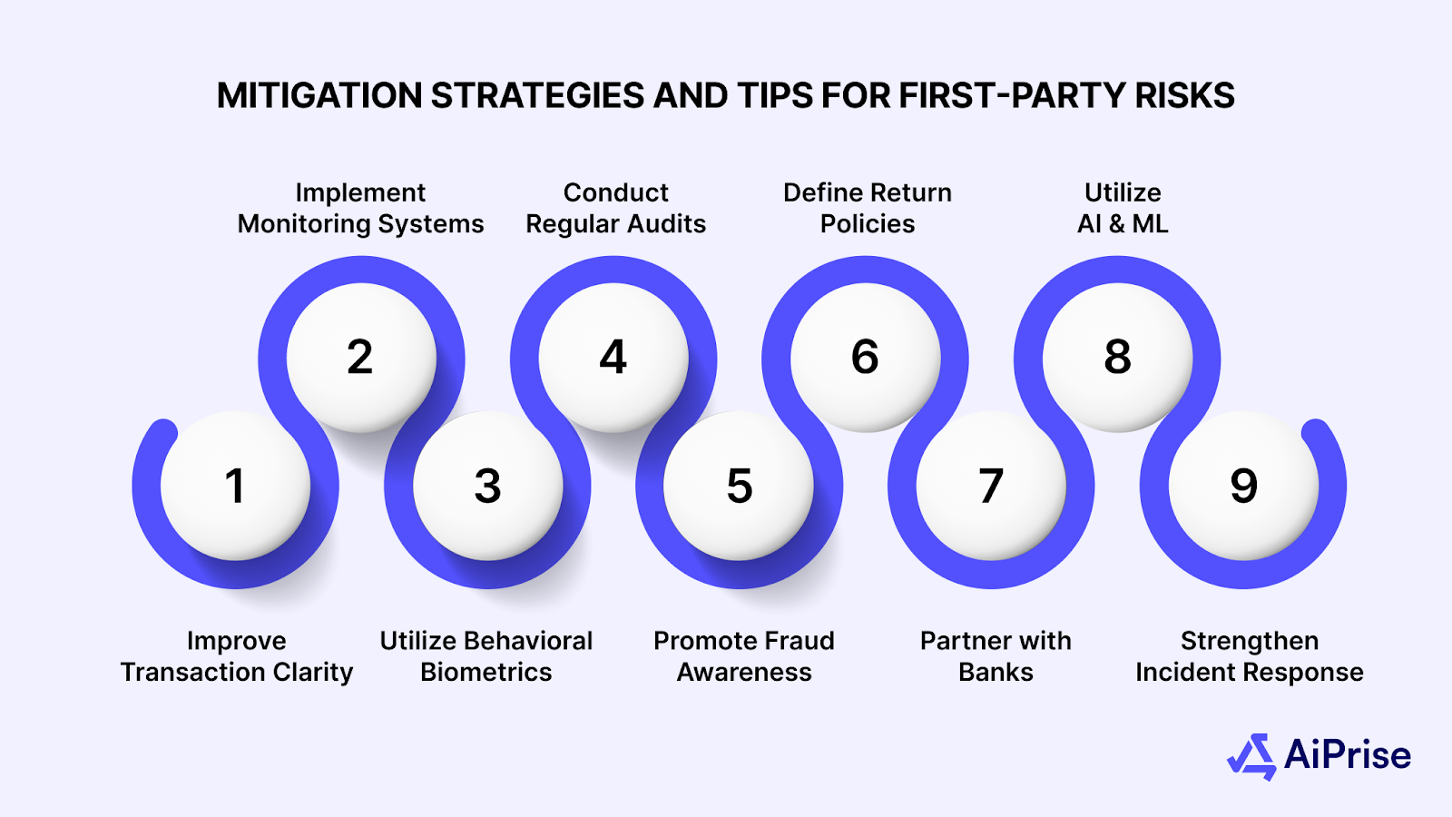 Mitigation Strategies and Tips for First-Party Risks