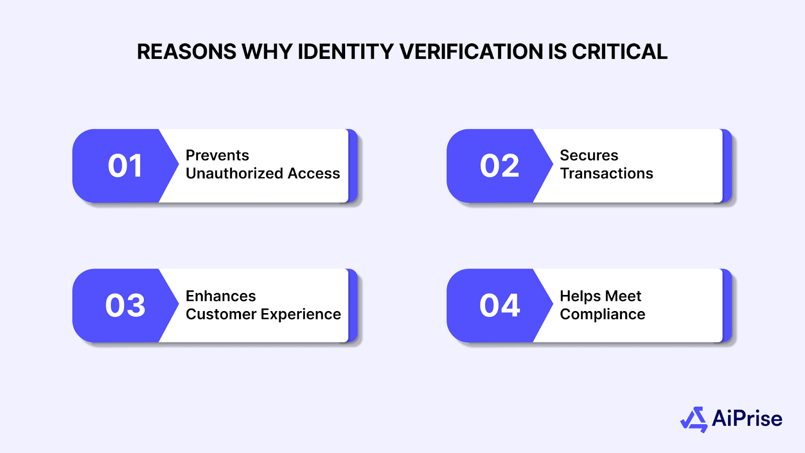 reasons why identity verification is critical