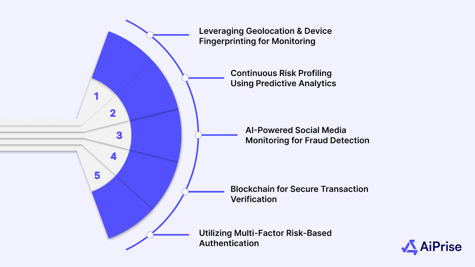 Steps Businesses Can Take to Prevent Fraud and Money Laundering