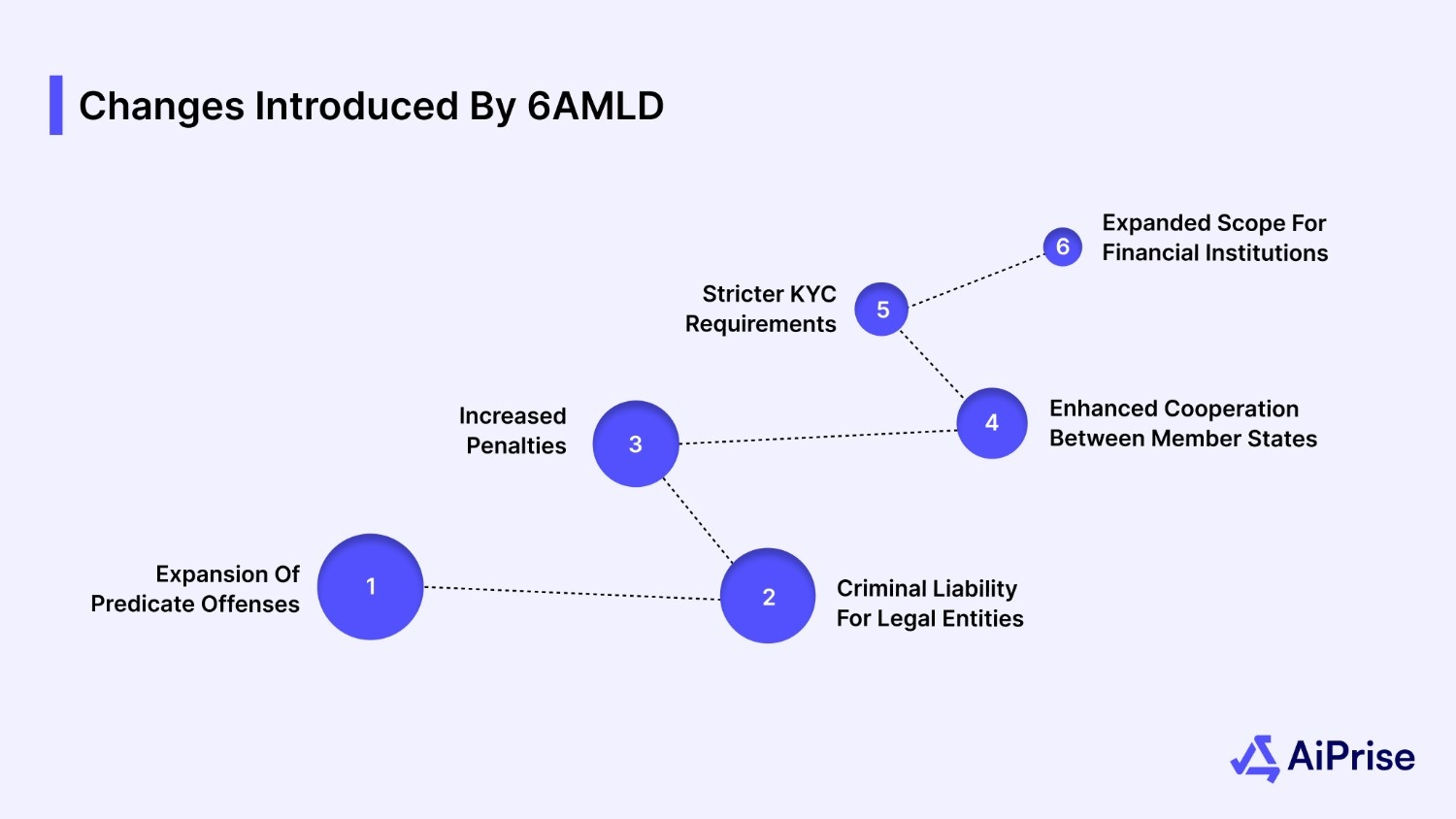 Key Changes Introduced by 6AMLD