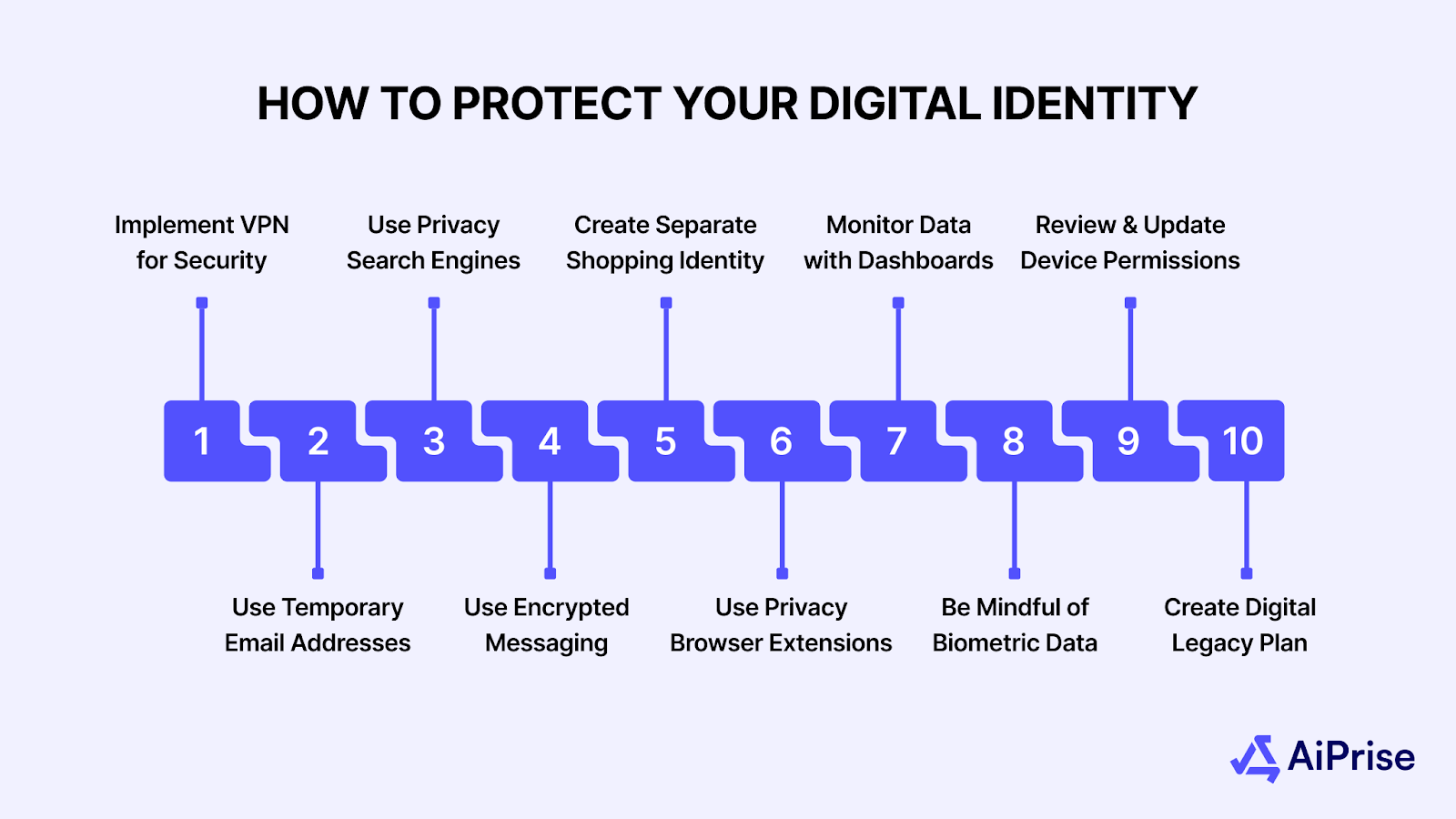 Protect Your Digital Identity