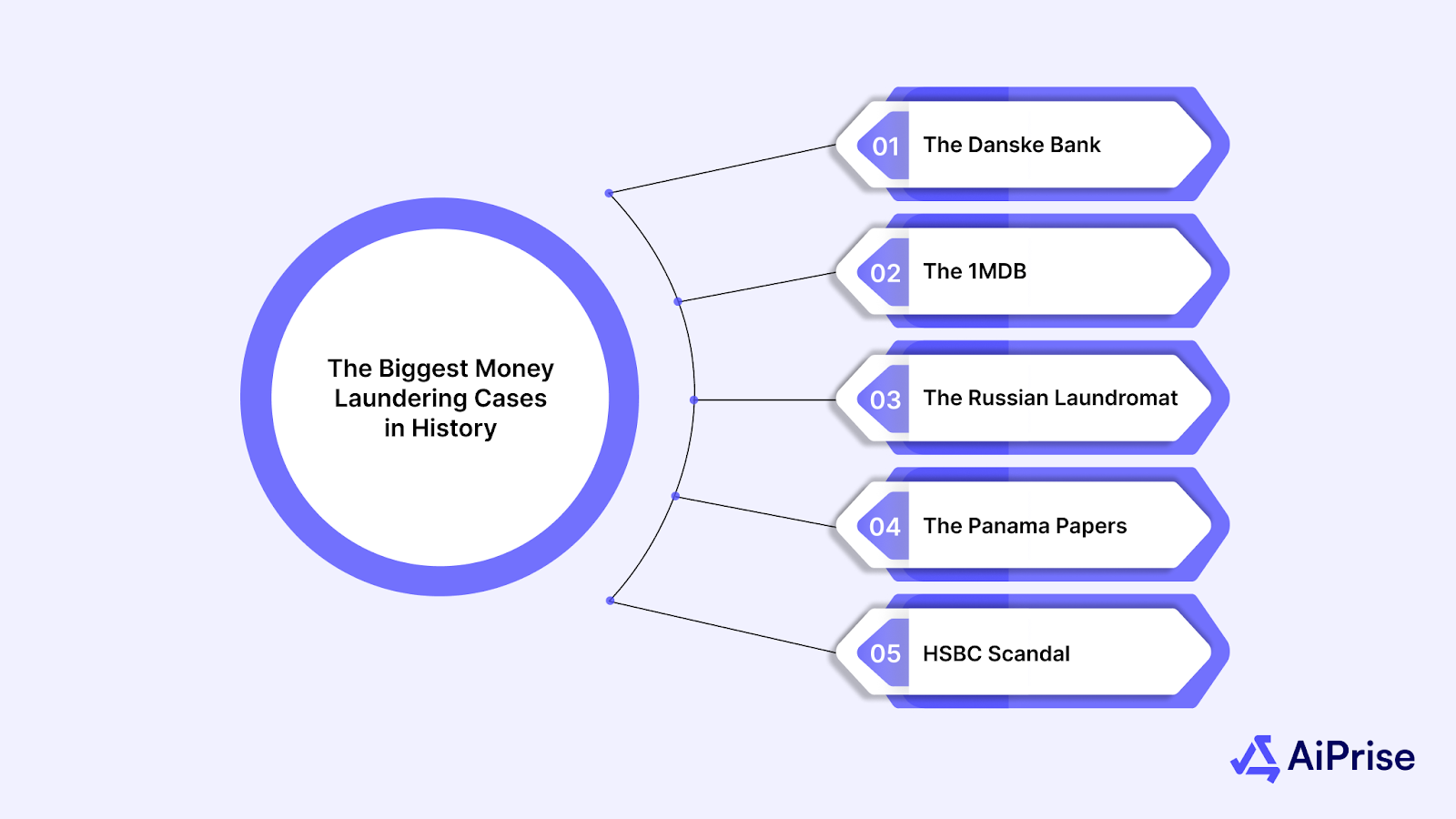 The Biggest Money Laundering Cases in History