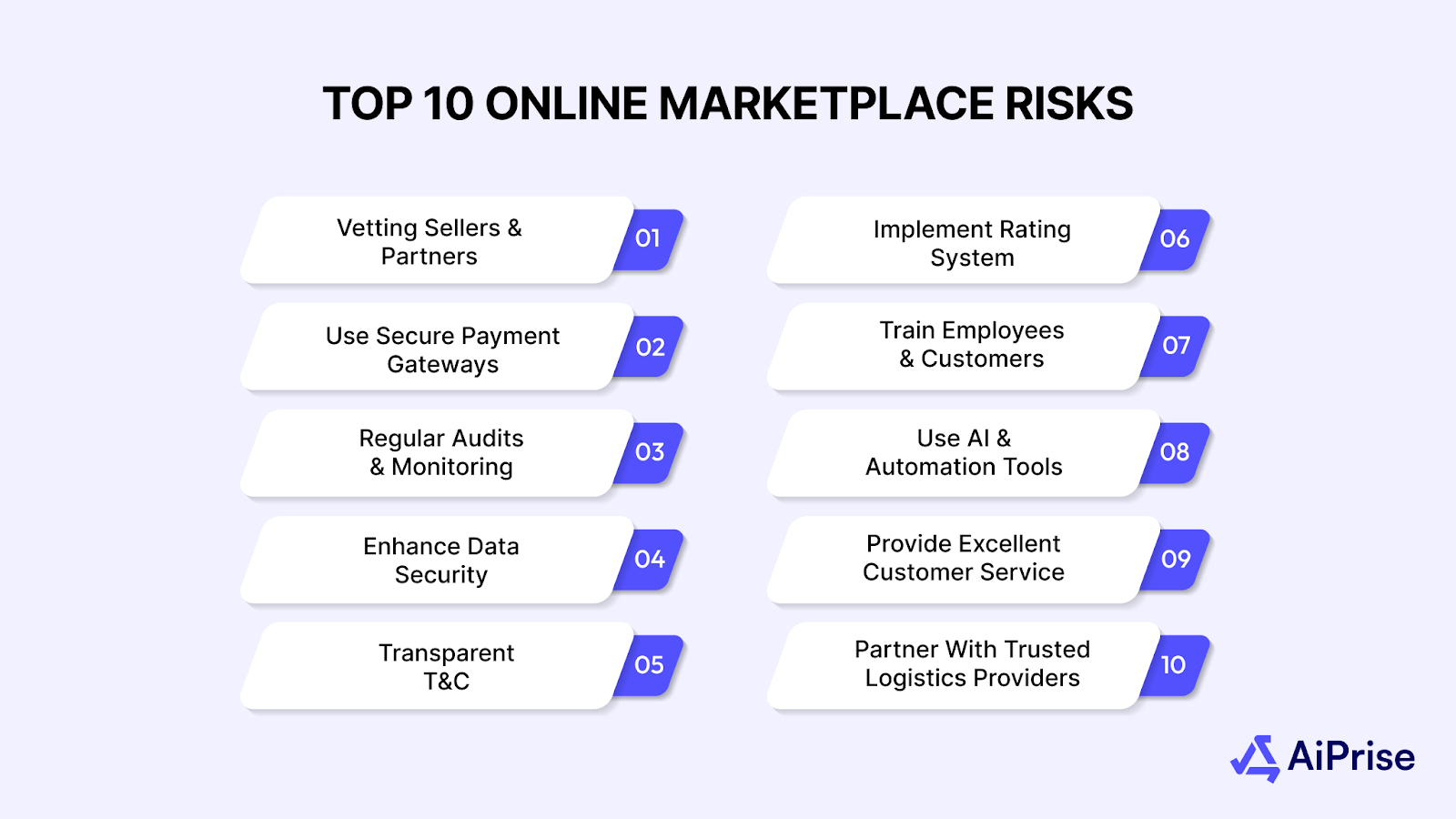 How to Prevent Online Marketplace Risks?