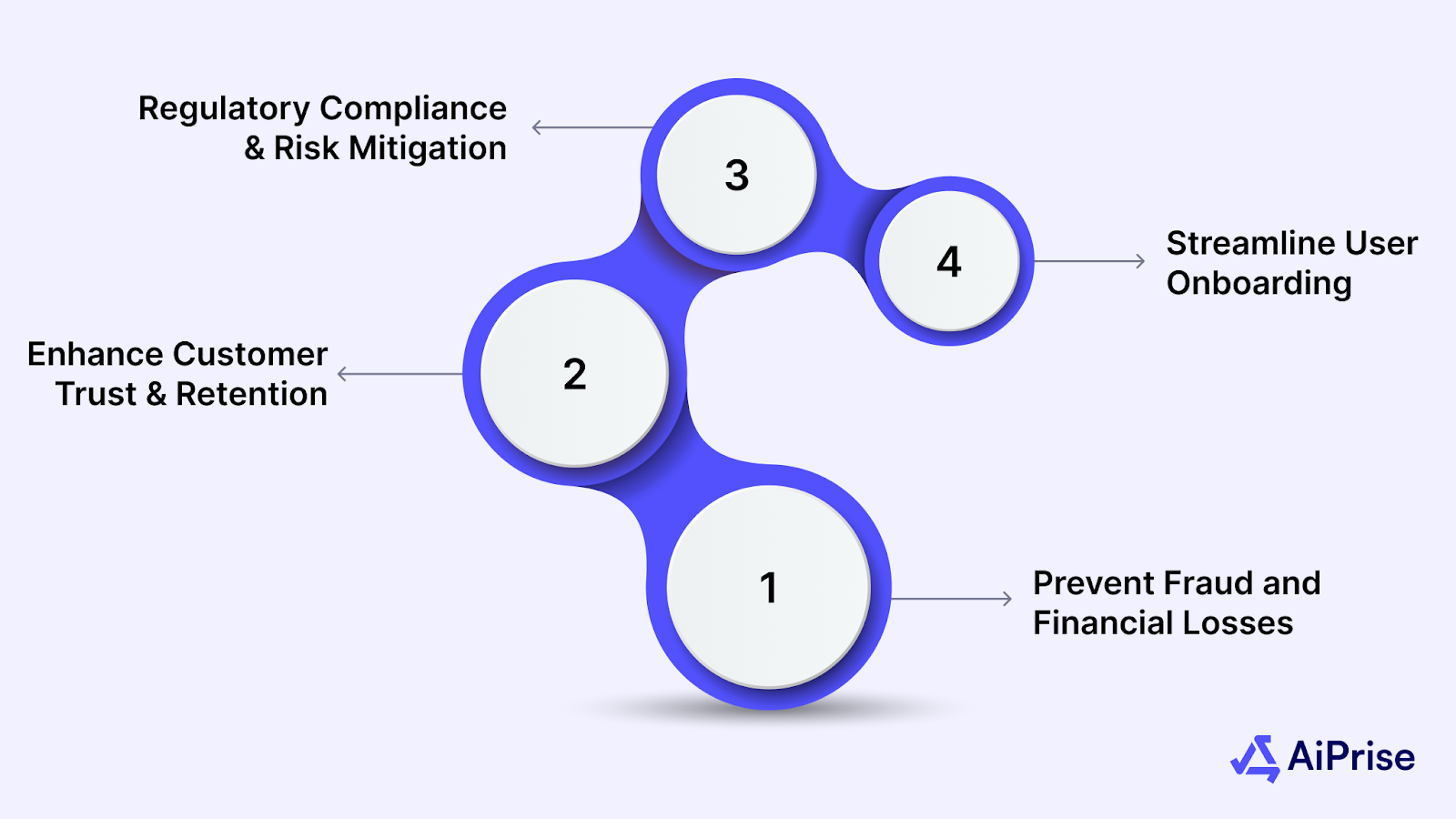 Why Phone Number Identity Verification Matters for Businesses?