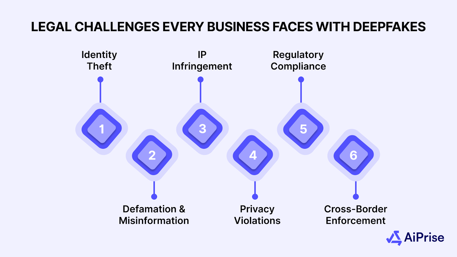 Legal Challenges Every Business Faces With Deepfakes