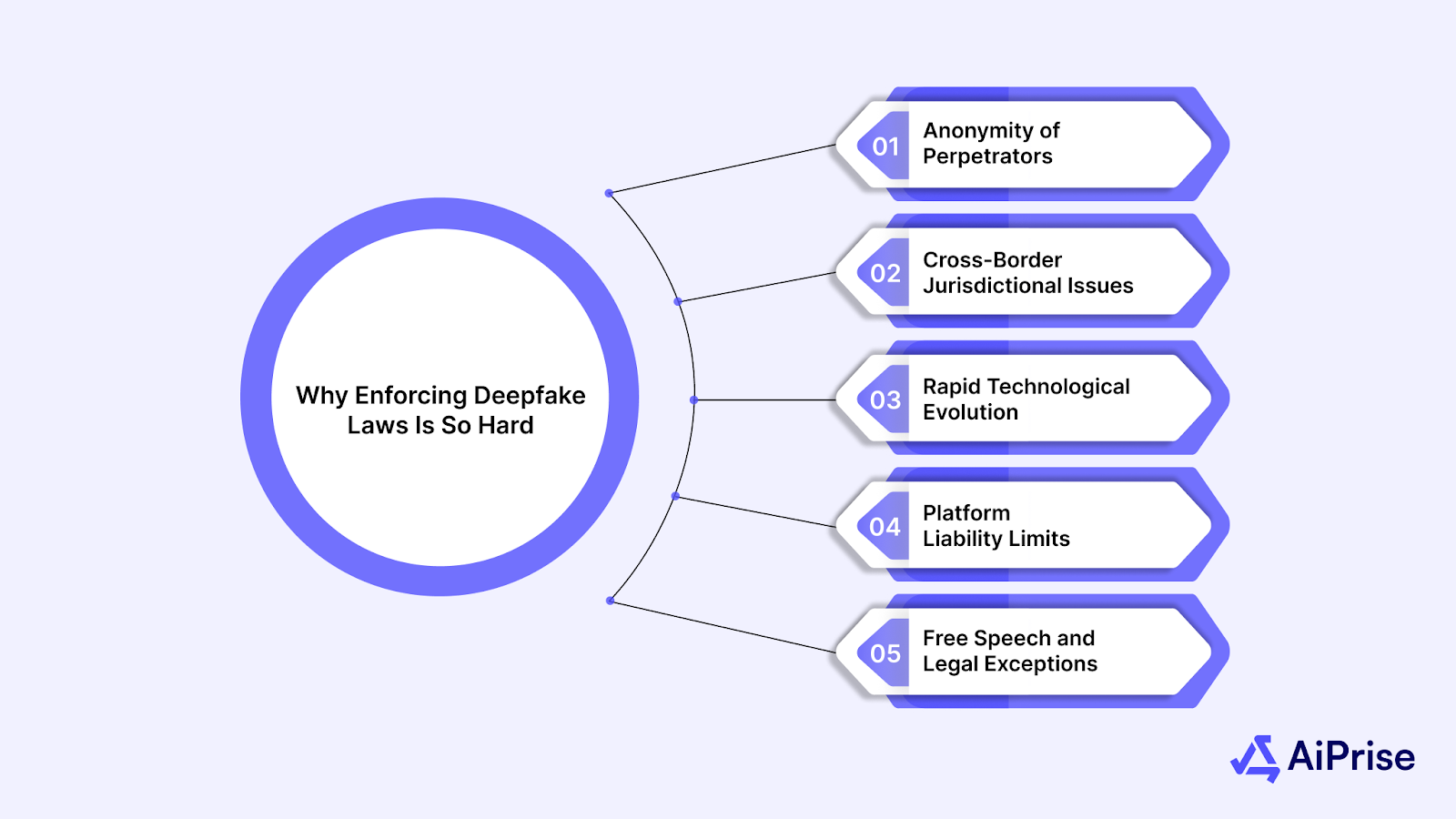 Why Enforcing Deepfake Laws Is So Hard — And What You Can Do About It
