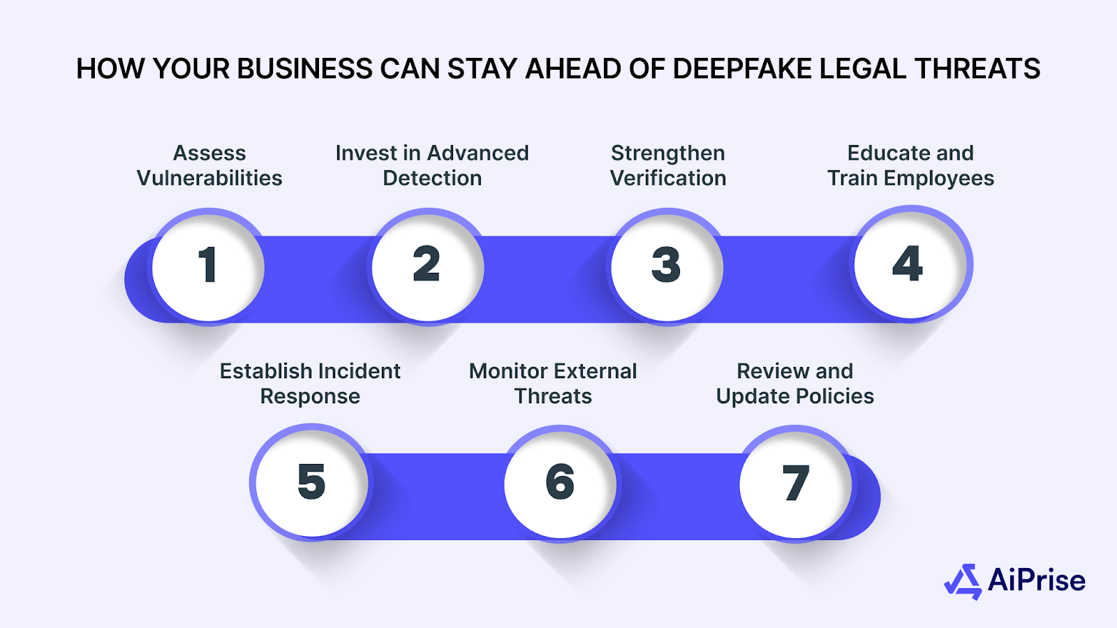 How Your Business Can Stay Ahead of Deepfake Legal Threats