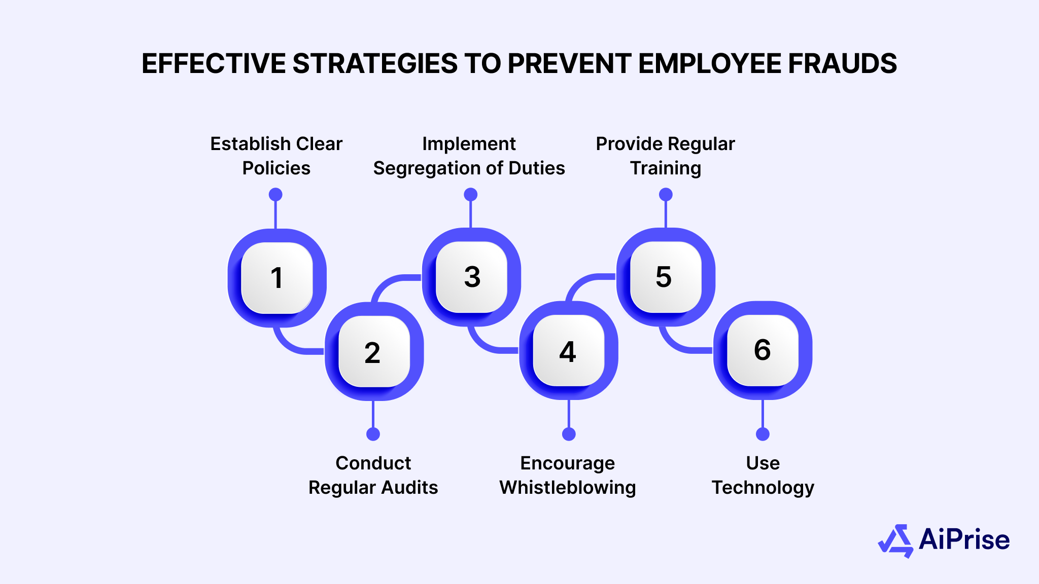 Effective Strategies to Prevent Employee Frauds