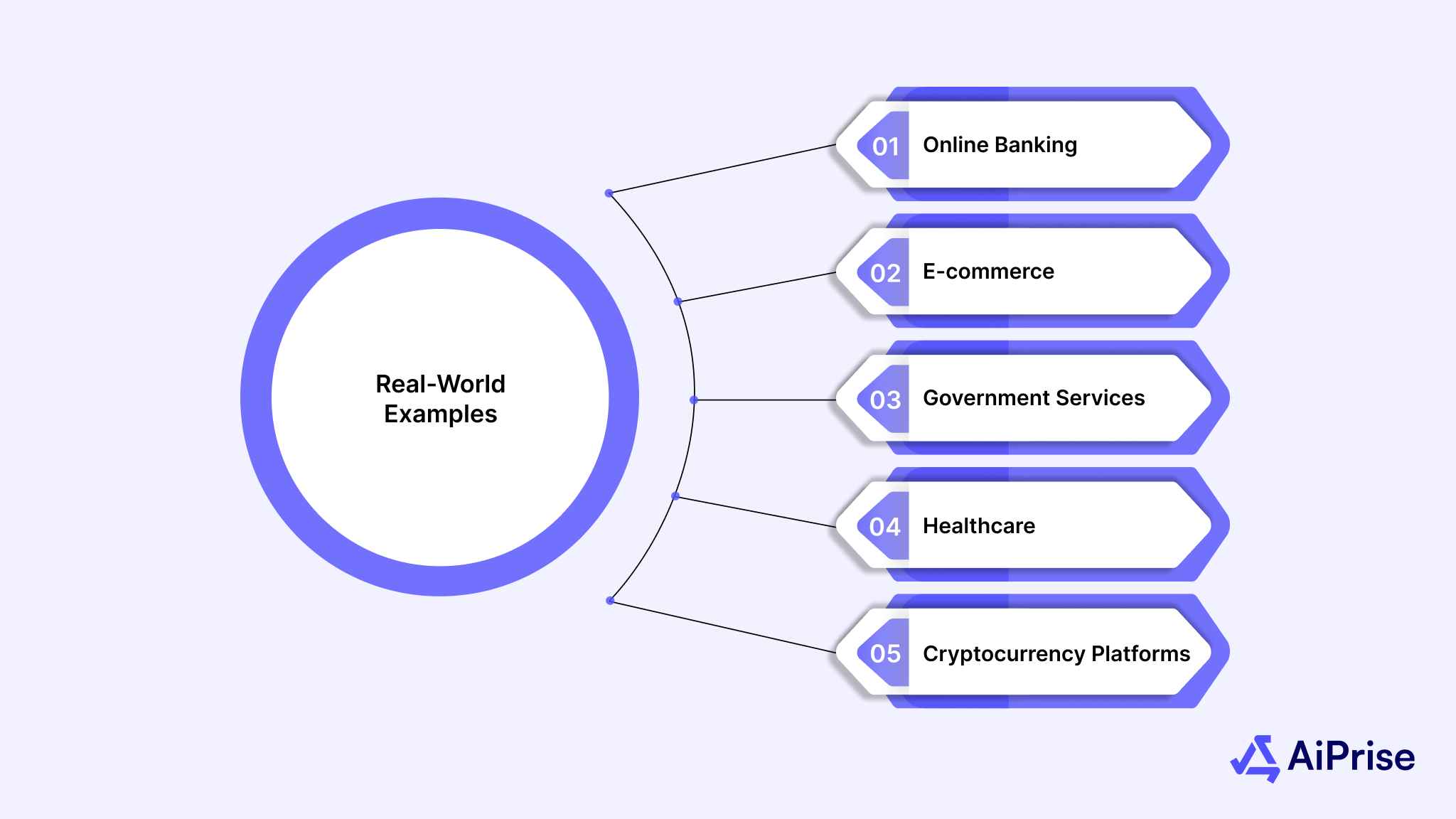 Real-World Examples