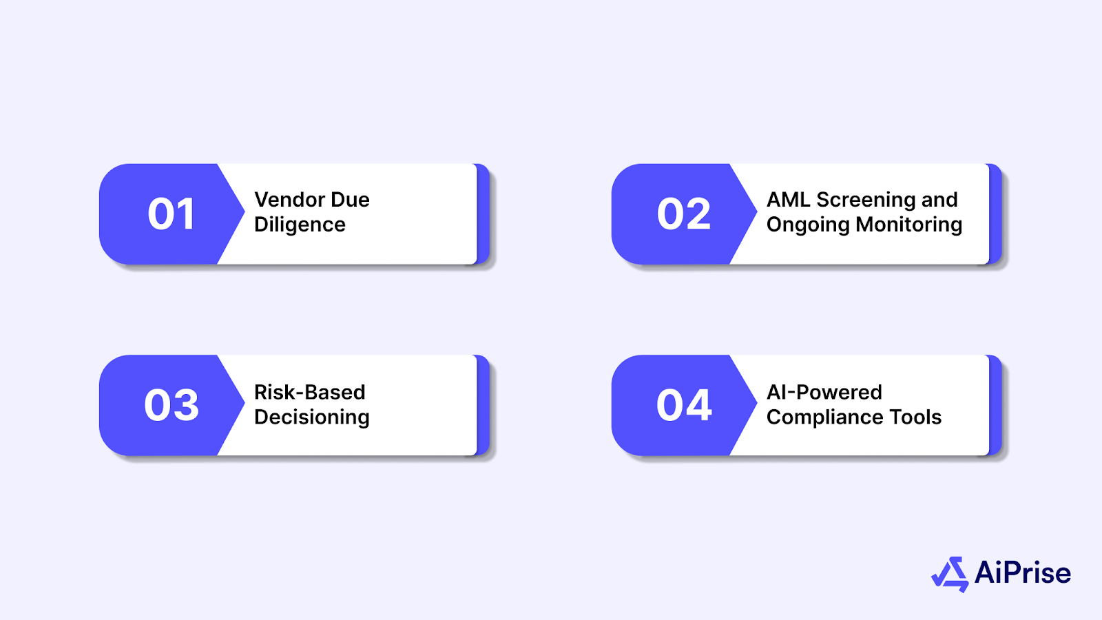 Key Strategies for Mitigating Anti-Money Laundering Procurement Risks