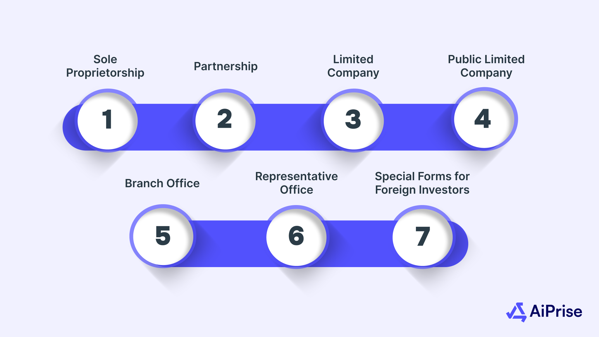 Legal Structures for Business in Thailand