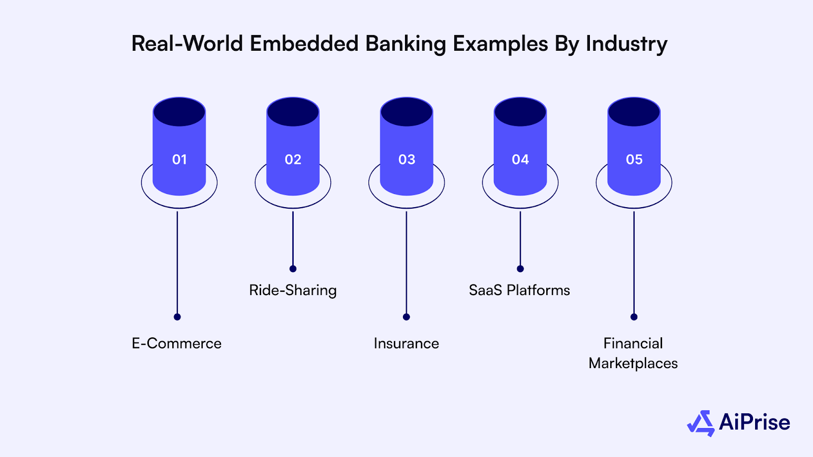 Real-World Embedded Banking Examples by Industry