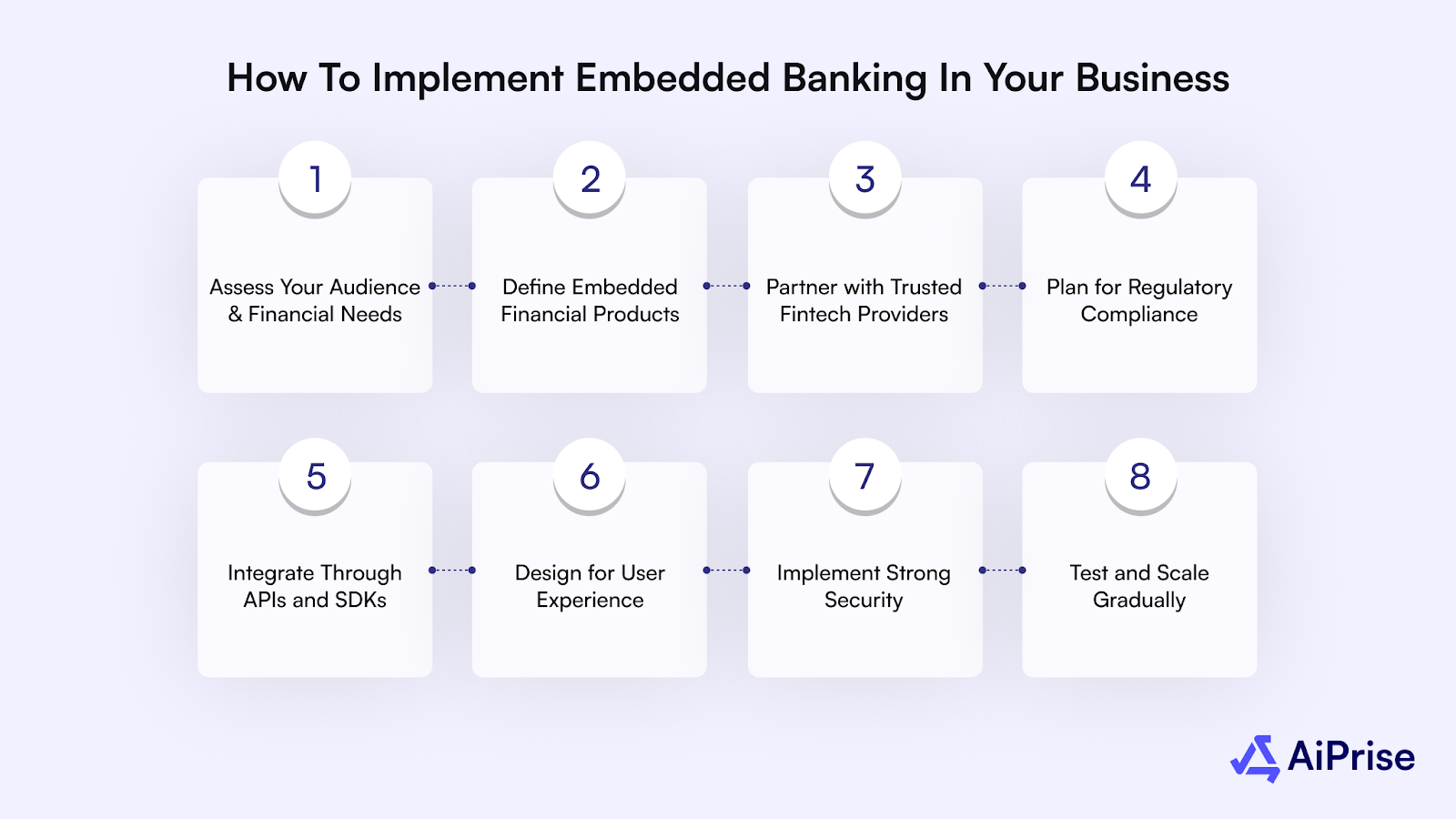 How to Implement Embedded Banking in Your Business