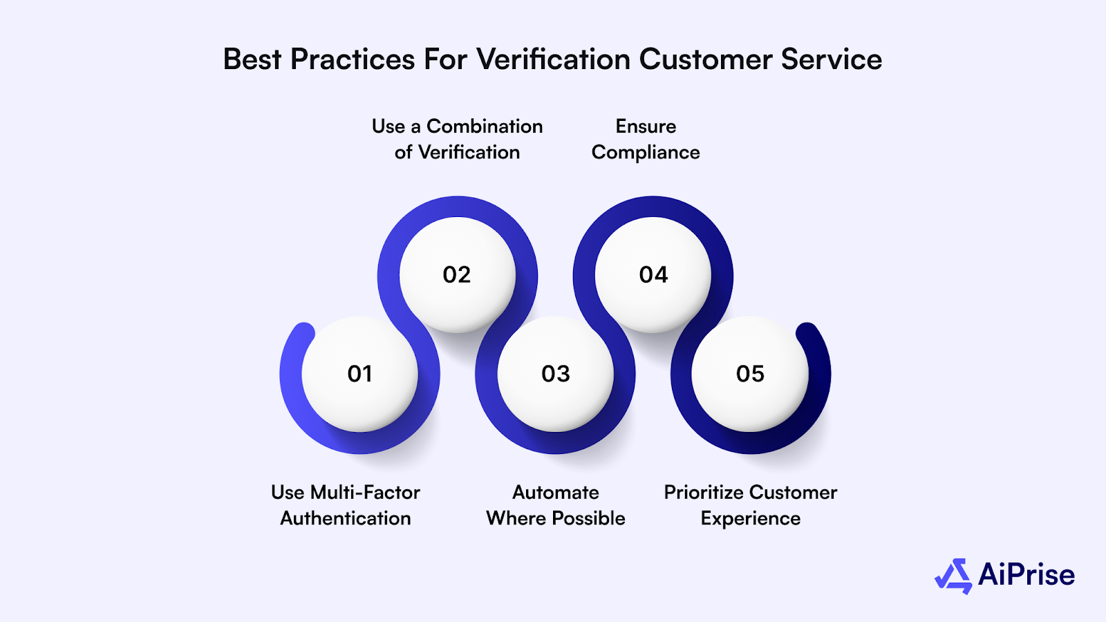 Best Practices for Verification Customer Service